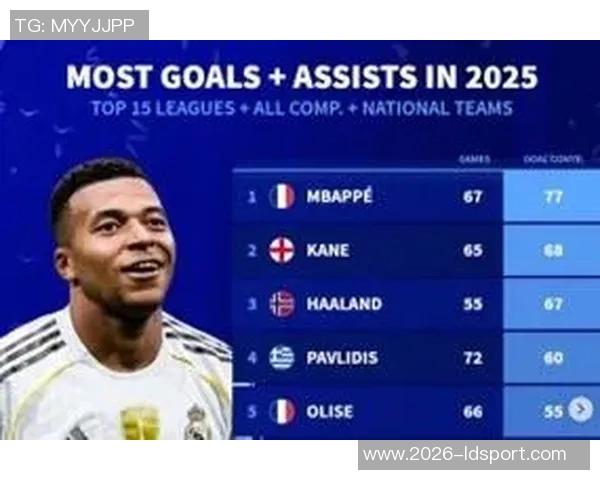 五大联赛2025年度进球榜揭晓姆巴佩领衔凯恩哈兰德紧随其后