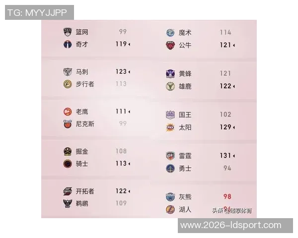 NBA各队最新估值揭晓湖人勇士超百亿灰熊也达四十亿